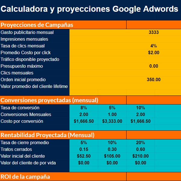 documento calculadora google adwords